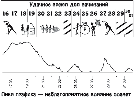 Звезды и судьбы. Гороскоп на каждый день. 2010 год. Близнецы - b03_2.png