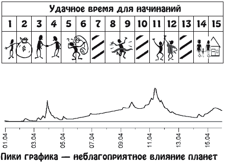 Звезды и судьбы. Гороскоп на каждый день. 2010 год. Близнецы - b04_1.png