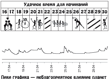 Звезды и судьбы. Гороскоп на каждый день. 2010 год. Близнецы - b04_2.png