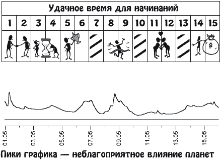 Звезды и судьбы. Гороскоп на каждый день. 2010 год. Близнецы - b05_1.png