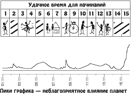 Звезды и судьбы. Гороскоп на каждый день. 2010 год. Близнецы - b11_1.png