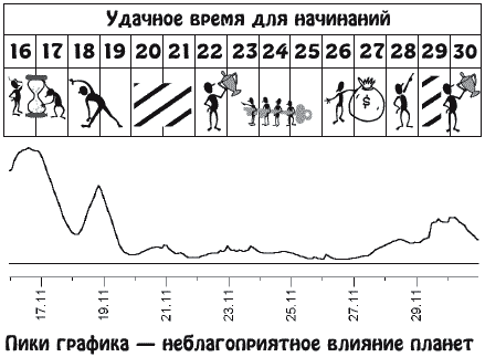 Звезды и судьбы. Гороскоп на каждый день. 2010 год. Близнецы - b11_2.png