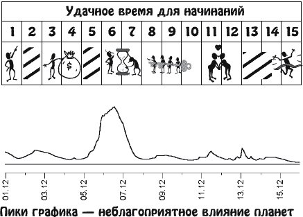 Звезды и судьбы. Гороскоп на каждый день. 2010 год. Близнецы - b12_1.png