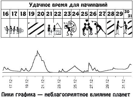 Звезды и судьбы. Гороскоп на каждый день. 2010 год. Близнецы - b12_2.png