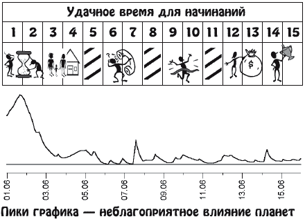 Звезды и судьбы. Гороскоп на каждый день. 2010 год. Весы - v06_1.png