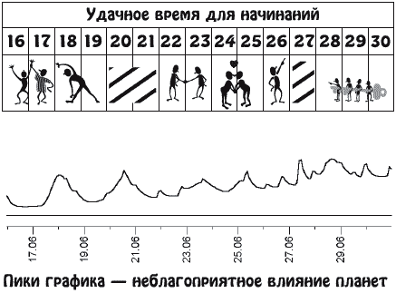 Звезды и судьбы. Гороскоп на каждый день. 2010 год. Весы - v06_2.png