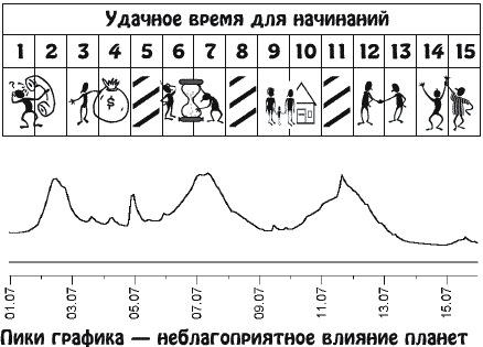 Звезды и судьбы. Гороскоп на каждый день. 2010 год. Весы - v07_1.png