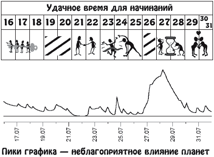 Звезды и судьбы. Гороскоп на каждый день. 2010 год. Весы - v07_2.png