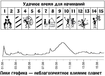 Звезды и судьбы. Гороскоп на каждый день. 2010 год. Весы - v08_1.png