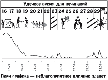 Звезды и судьбы. Гороскоп на каждый день. 2010 год. Водолей - y01_2.png