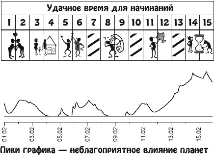 Звезды и судьбы. Гороскоп на каждый день. 2010 год. Водолей - y02_1.png