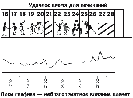 Звезды и судьбы. Гороскоп на каждый день. 2010 год. Водолей - y02_2.png