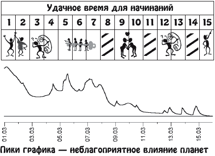 Звезды и судьбы. Гороскоп на каждый день. 2010 год. Водолей - y03_1.png