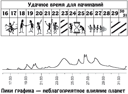 Звезды и судьбы. Гороскоп на каждый день. 2010 год. Водолей - y03_2.png