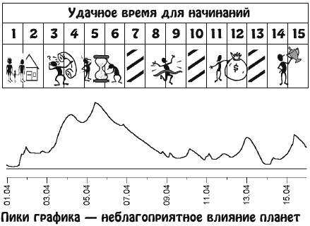 Звезды и судьбы. Гороскоп на каждый день. 2010 год. Водолей - y04_1.png