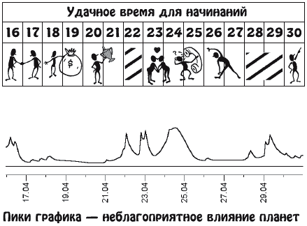 Звезды и судьбы. Гороскоп на каждый день. 2010 год. Водолей - y04_2.png