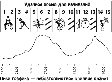 Звезды и судьбы. Гороскоп на каждый день. 2010 год. Водолей - y05_1.png