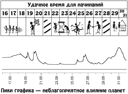 Звезды и судьбы. Гороскоп на каждый день. 2010 год. Водолей - y05_2.png