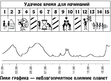 Звезды и судьбы. Гороскоп на каждый день. 2010 год. Водолей - y06_1.png