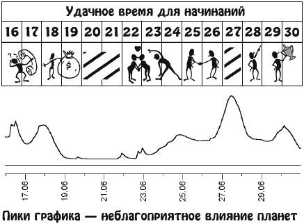 Звезды и судьбы. Гороскоп на каждый день. 2010 год. Водолей - y06_2.png