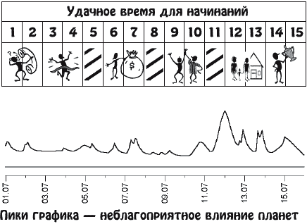 Звезды и судьбы. Гороскоп на каждый день. 2010 год. Водолей - y07_1.png