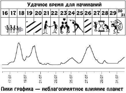 Звезды и судьбы. Гороскоп на каждый день. 2010 год. Водолей - y07_2.png