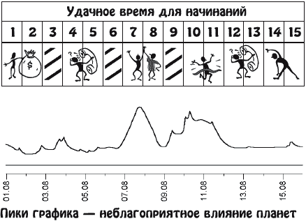 Звезды и судьбы. Гороскоп на каждый день. 2010 год. Водолей - y08_1.png