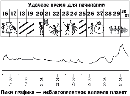 Звезды и судьбы. Гороскоп на каждый день. 2010 год. Водолей - y08_2.png