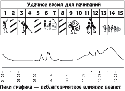 Звезды и судьбы. Гороскоп на каждый день. 2010 год. Водолей - y09_1.png