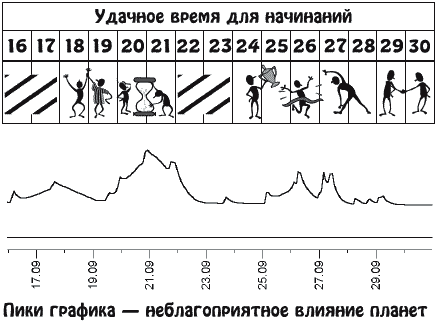 Звезды и судьбы. Гороскоп на каждый день. 2010 год. Водолей - y09_2.png