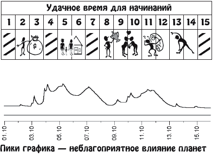 Звезды и судьбы. Гороскоп на каждый день. 2010 год. Водолей - y10_1.png