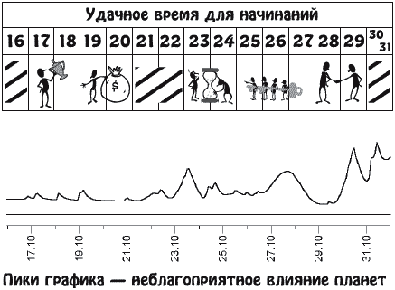 Звезды и судьбы. Гороскоп на каждый день. 2010 год. Водолей - y10_2.png