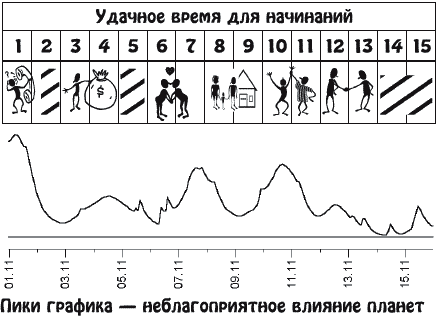 Звезды и судьбы. Гороскоп на каждый день. 2010 год. Водолей - y11_1.png