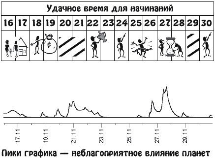 Звезды и судьбы. Гороскоп на каждый день. 2010 год. Водолей - y11_2.png