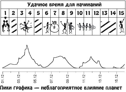 Звезды и судьбы. Гороскоп на каждый день. 2010 год. Водолей - y12_1.png