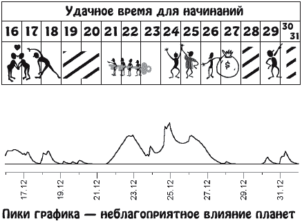 Звезды и судьбы. Гороскоп на каждый день. 2010 год. Водолей - y12_2.png