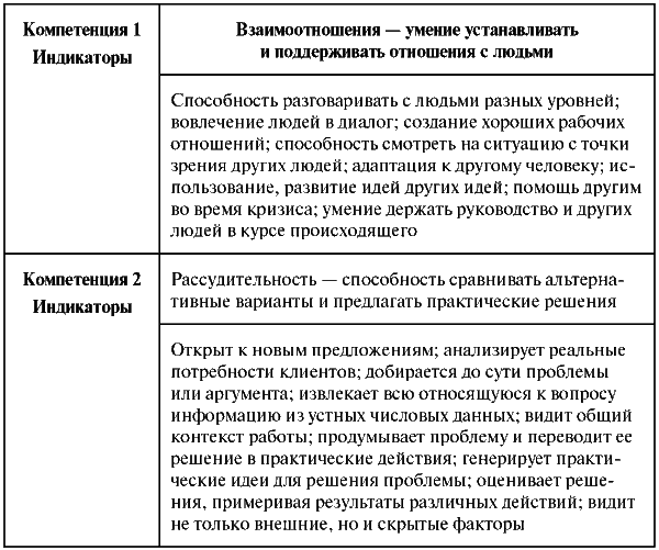 Assessment Center для руководителей. Опыт реализации в российской компании, упражнения, кейсы - i_004.png