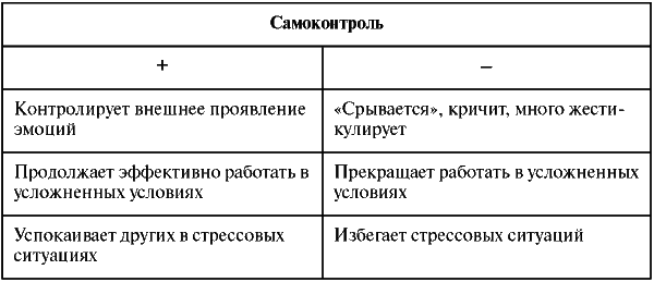 Assessment Center для руководителей. Опыт реализации в российской компании, упражнения, кейсы - i_011.png