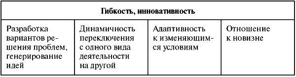 Assessment Center для руководителей. Опыт реализации в российской компании, упражнения, кейсы - i_001.png