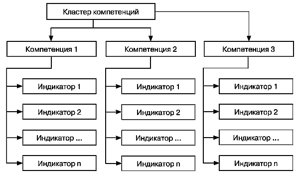 Assessment Center для руководителей. Опыт реализации в российской компании, упражнения, кейсы - i_002.png