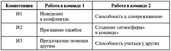 Assessment Center для руководителей. Опыт реализации в российской компании, упражнения, кейсы - i_003.png