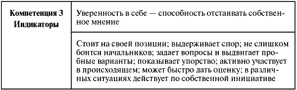 Assessment Center для руководителей. Опыт реализации в российской компании, упражнения, кейсы - i_005.png