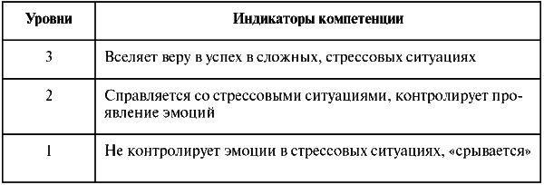 Assessment Center для руководителей. Опыт реализации в российской компании, упражнения, кейсы - i_012.png