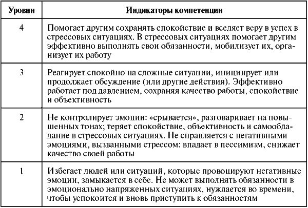 Assessment Center для руководителей. Опыт реализации в российской компании, упражнения, кейсы - i_013.png