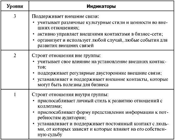 Assessment Center для руководителей. Опыт реализации в российской компании, упражнения, кейсы - i_014.png