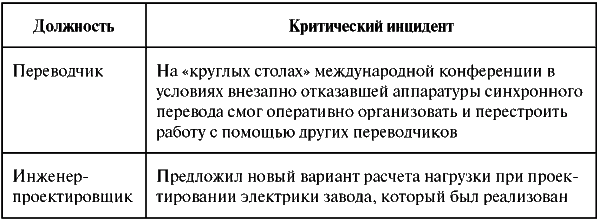 Assessment Center для руководителей. Опыт реализации в российской компании, упражнения, кейсы - i_015.png