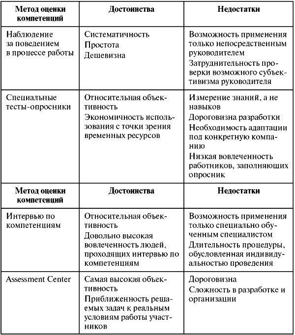 Assessment Center для руководителей. Опыт реализации в российской компании, упражнения, кейсы - i_017.png