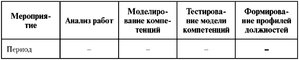 Assessment Center для руководителей. Опыт реализации в российской компании, упражнения, кейсы - i_019.png