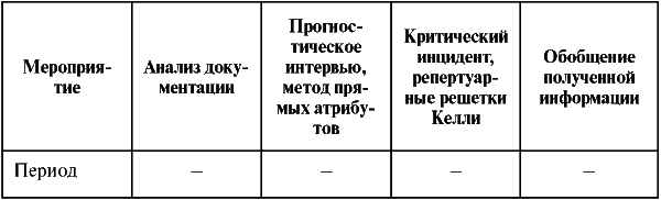 Assessment Center для руководителей. Опыт реализации в российской компании, упражнения, кейсы - i_020.png