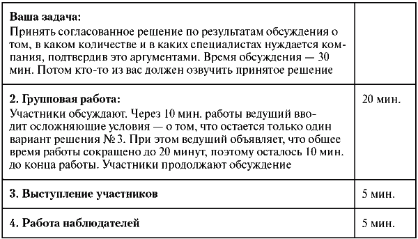 Assessment Center для руководителей. Опыт реализации в российской компании, упражнения, кейсы - i_025.png